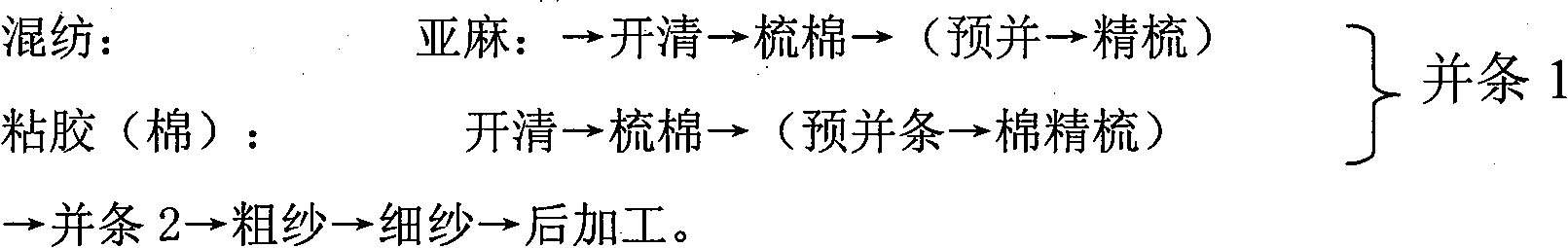 Flax fibers and preparation method thereof