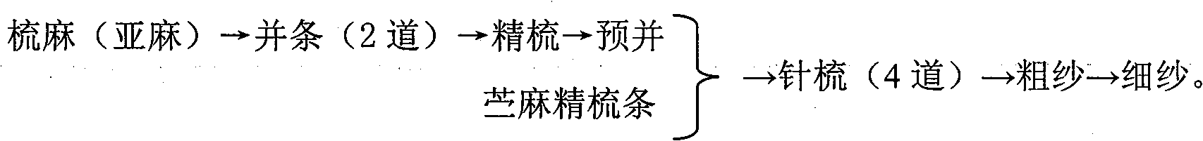 Flax fibers and preparation method thereof