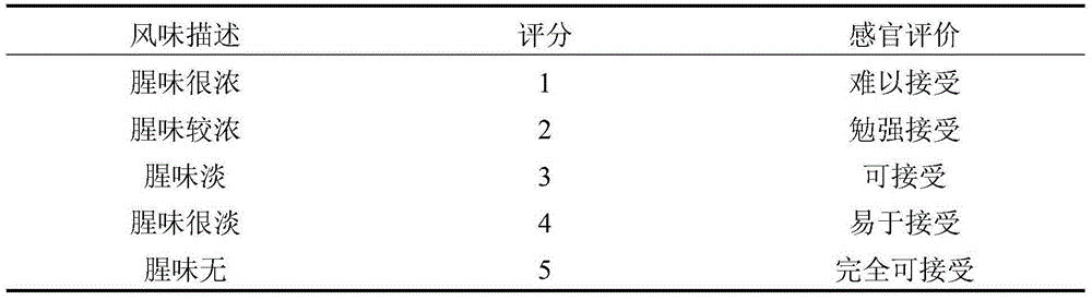 Method for preparing squid liver protein ACE (angiotensin converting enzyme) inhibitory peptide by enzymolysis of mixed enzyme