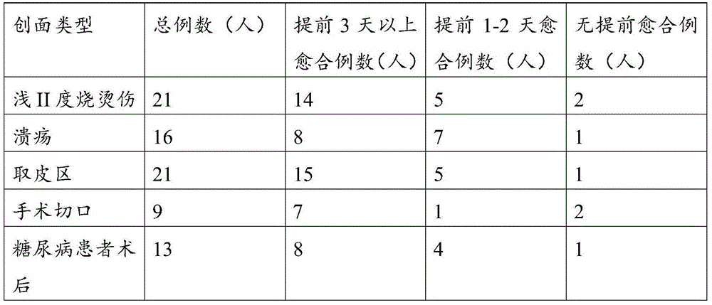 Ointment and preparation method thereof