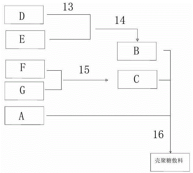 Chitosan dressing and production process thereof