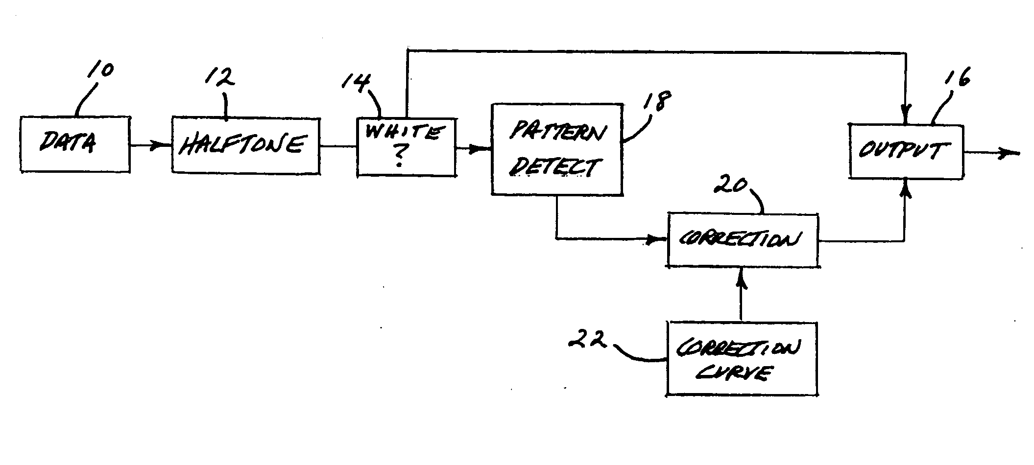 Dot-gain reduction method for multi-level halftoning