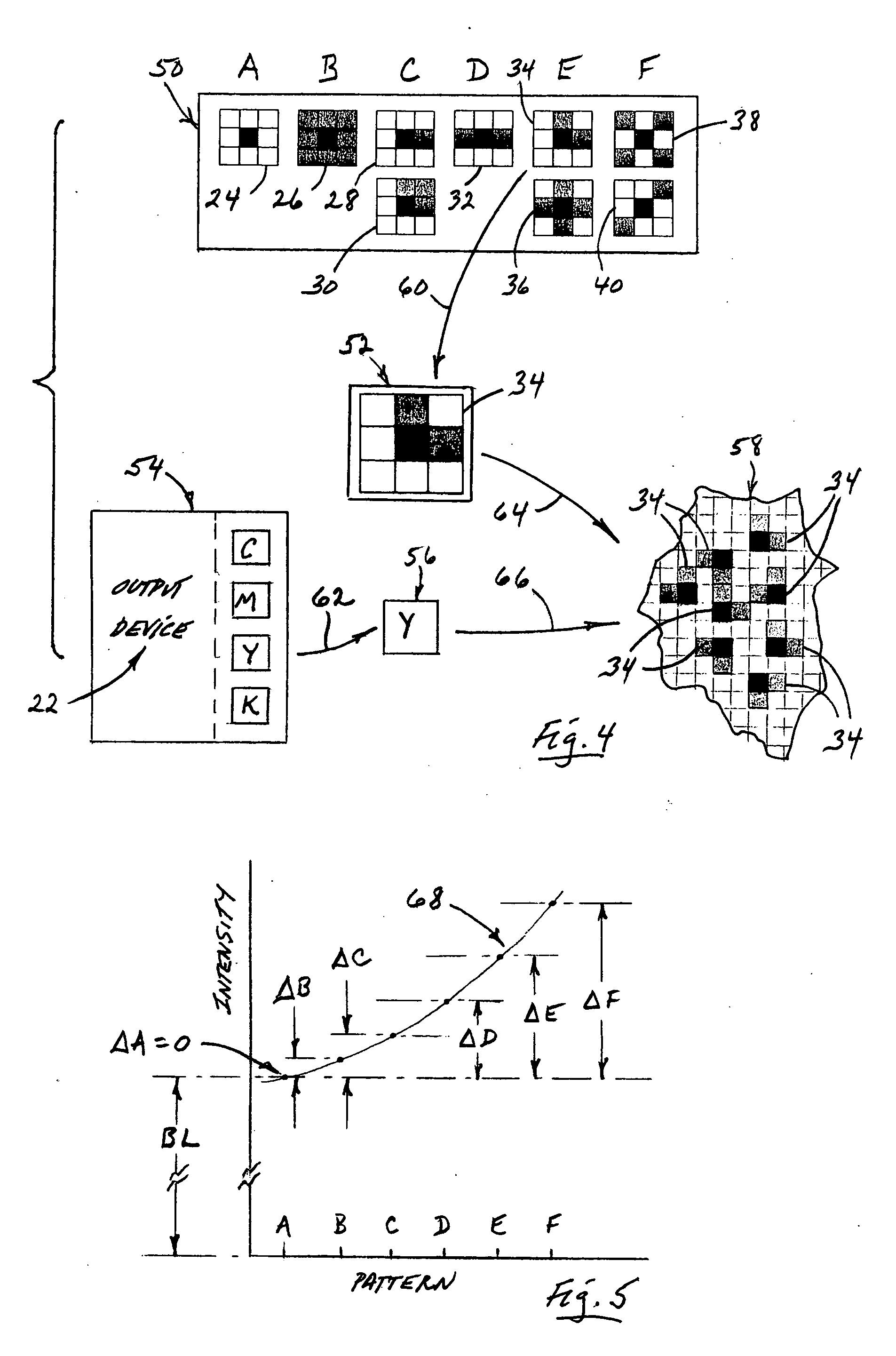 Dot-gain reduction method for multi-level halftoning