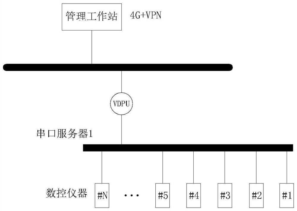 Multivariate time series abnormal mode prediction method and data acquisition monitoring device