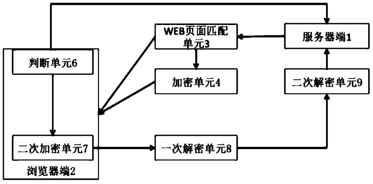 A Dynamic Hiding Method of Website Links Effectively Preventing Network Attacks