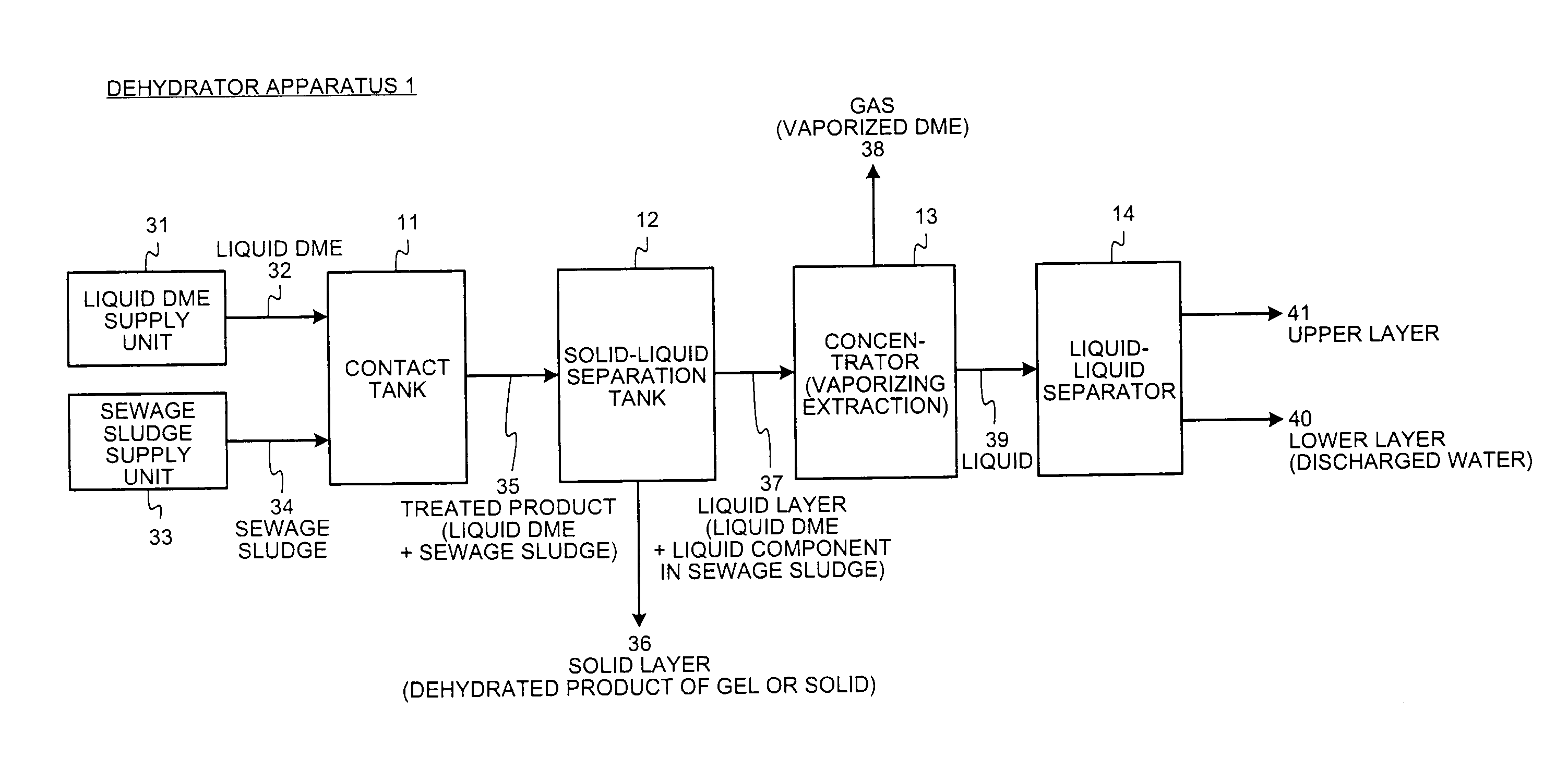 Method for treatment of water-containing material