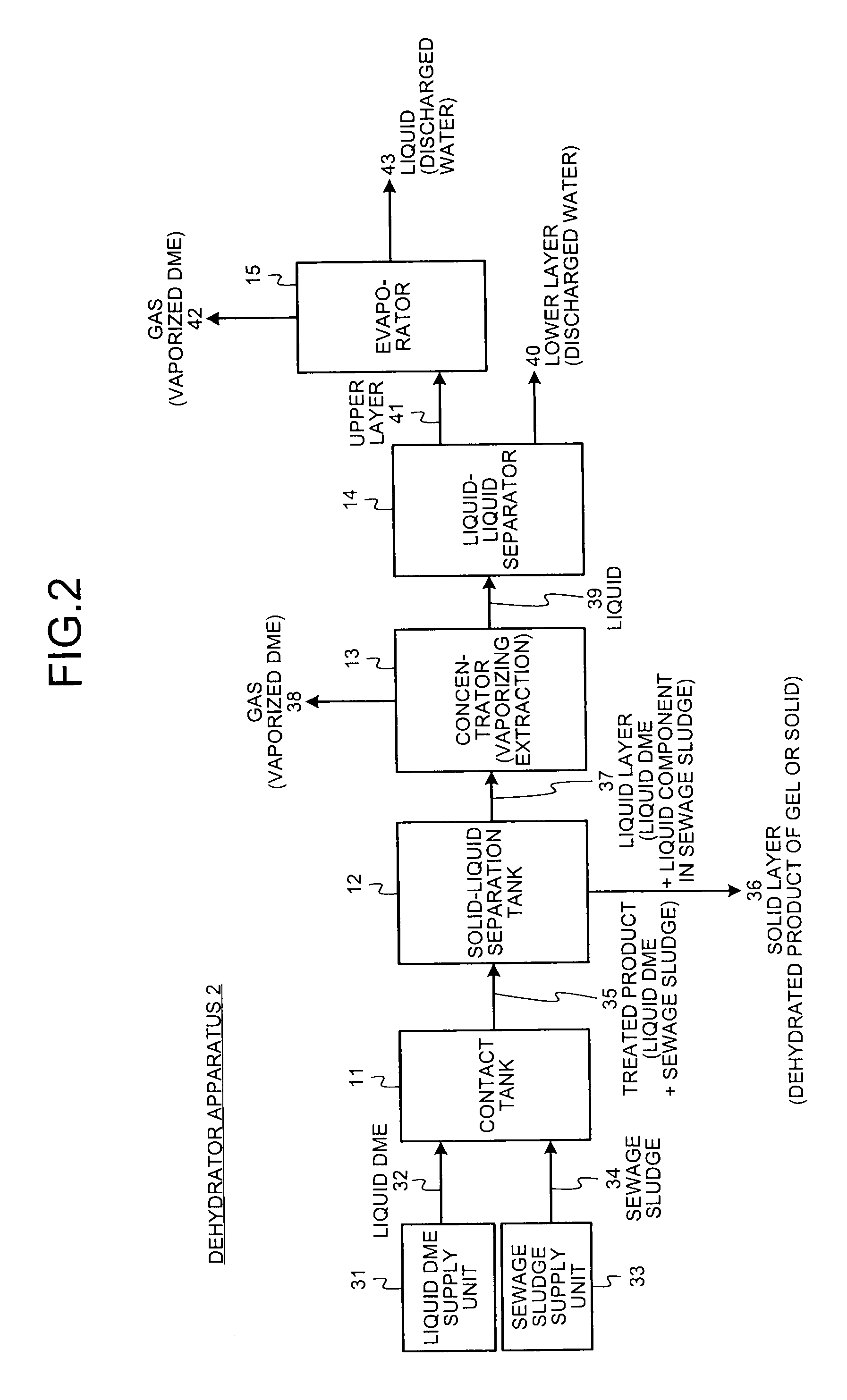 Method for treatment of water-containing material