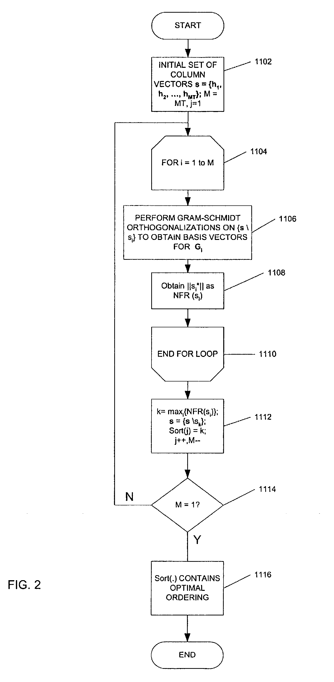 Blast MIMO signal processing method and apparatus