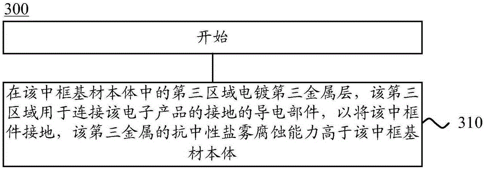 Middle frame component and production method thereof