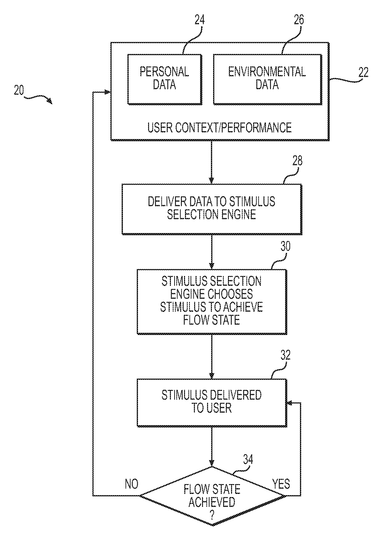 Human performance optimization and training methods and systems