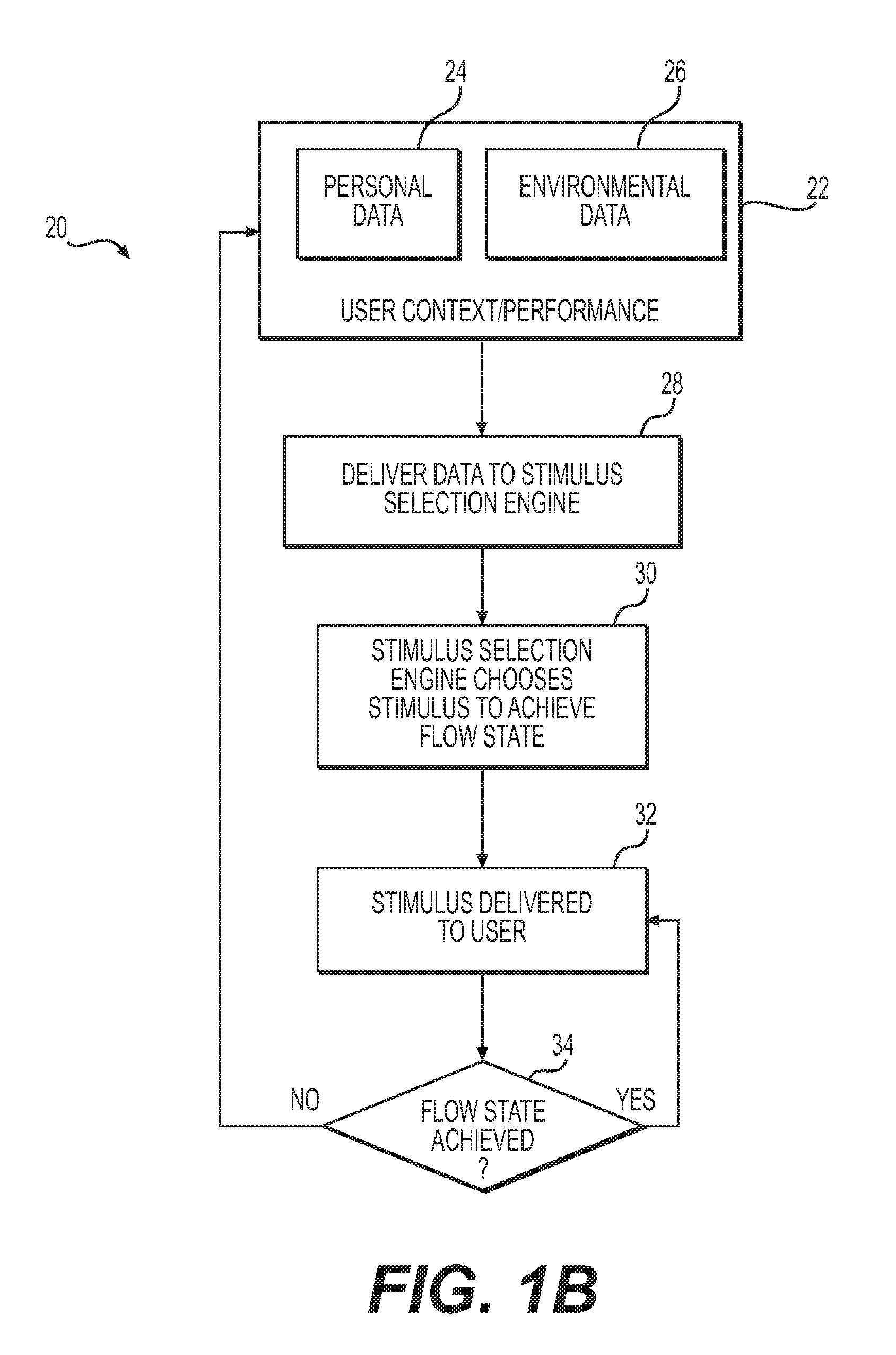 Human performance optimization and training methods and systems