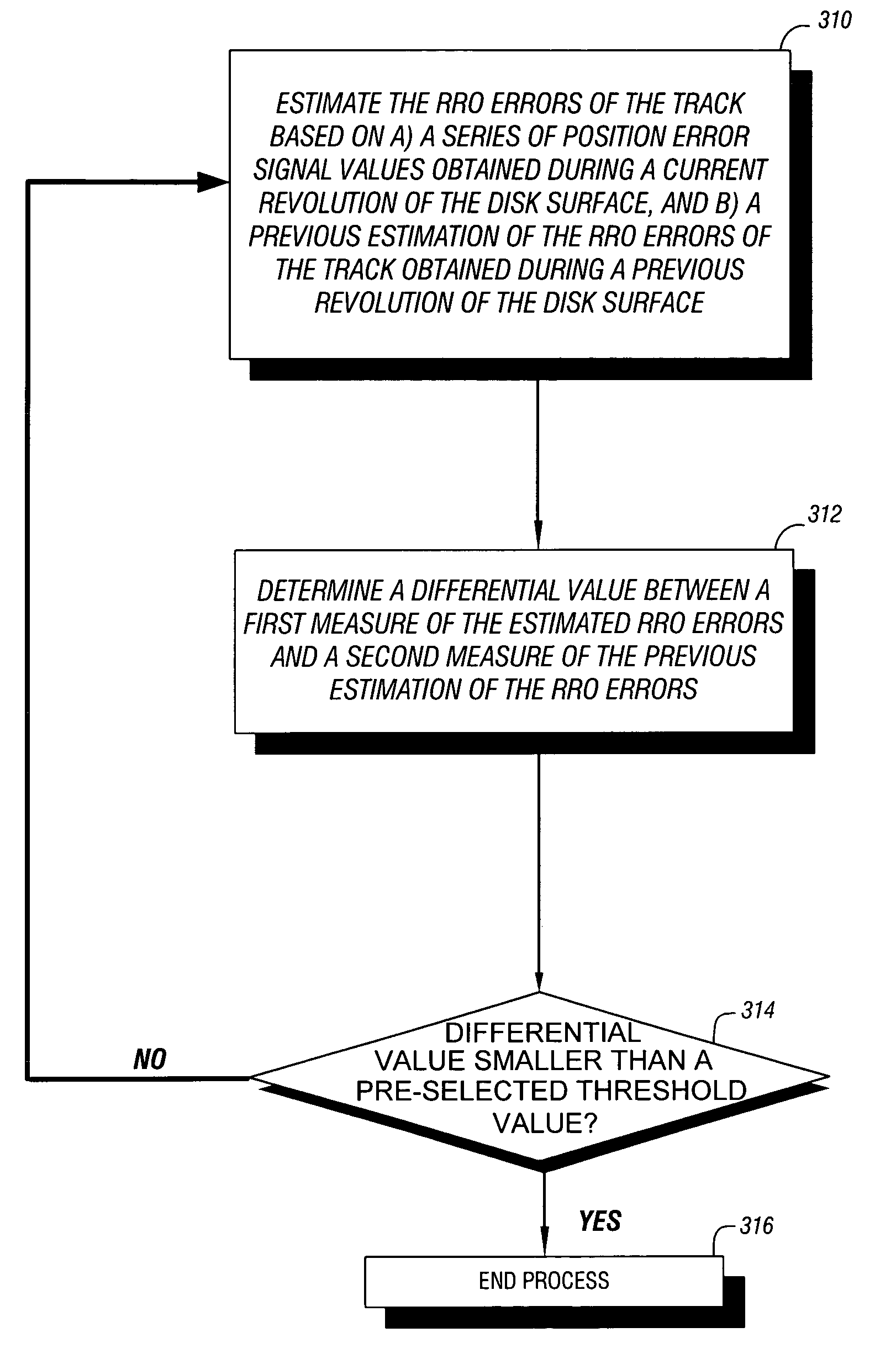 Reducing estimation period for repeatable runout errors in a disk drive