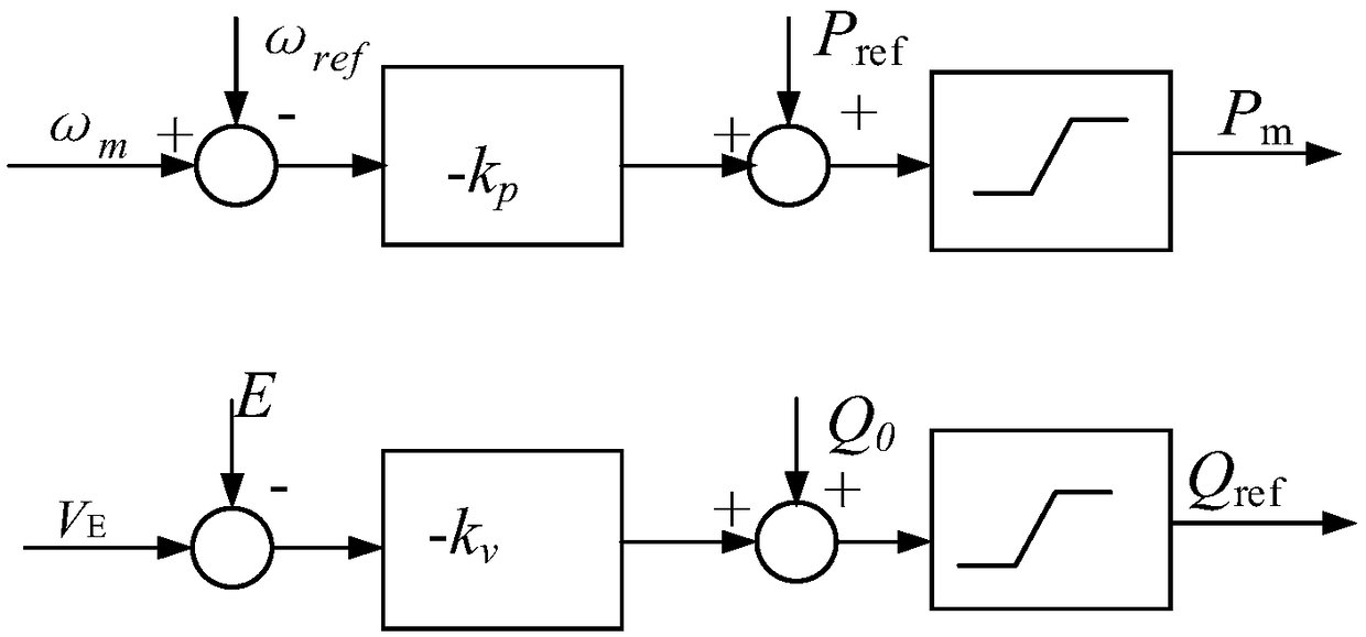 A transient adaptive parameter control strategy for microgrid based on VSG