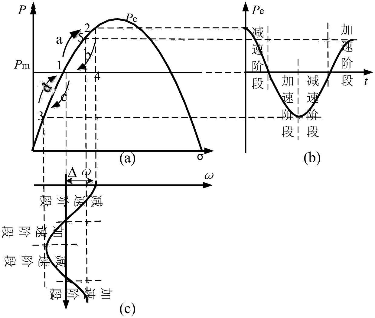 A transient adaptive parameter control strategy for microgrid based on VSG