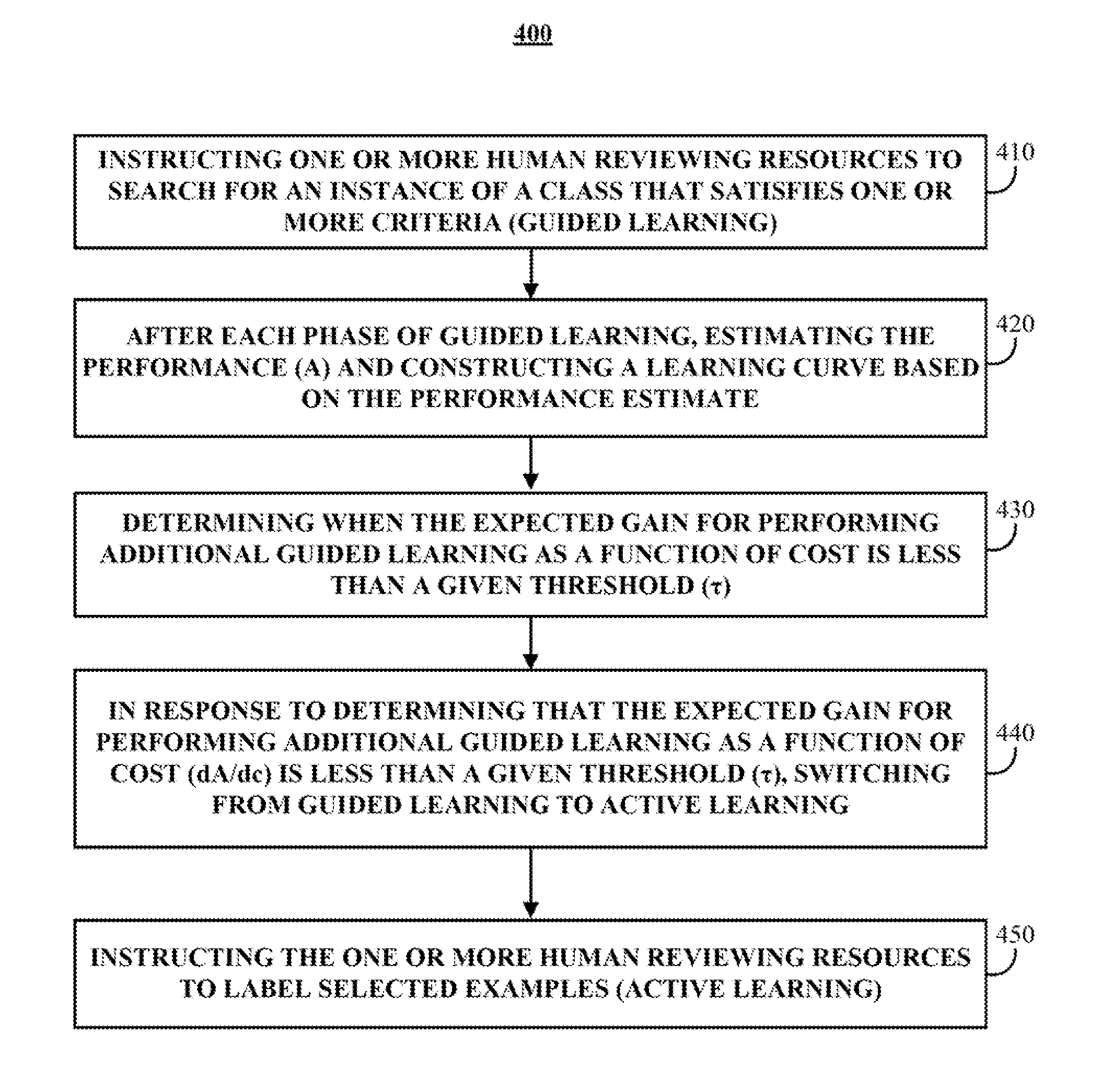 Methods, systems, and media for providing direct and hybrid data acquisition approaches