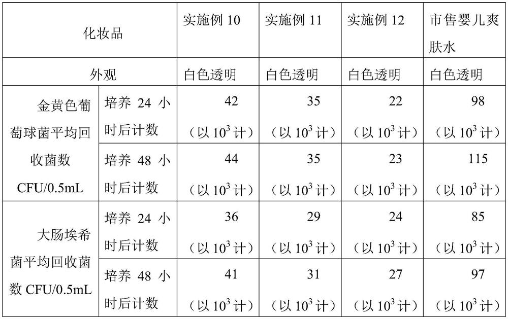 Moisturizing and bacteriostatic gel containing aloe arborescens extract and preparation method of moisturizing and bacteriostatic gel