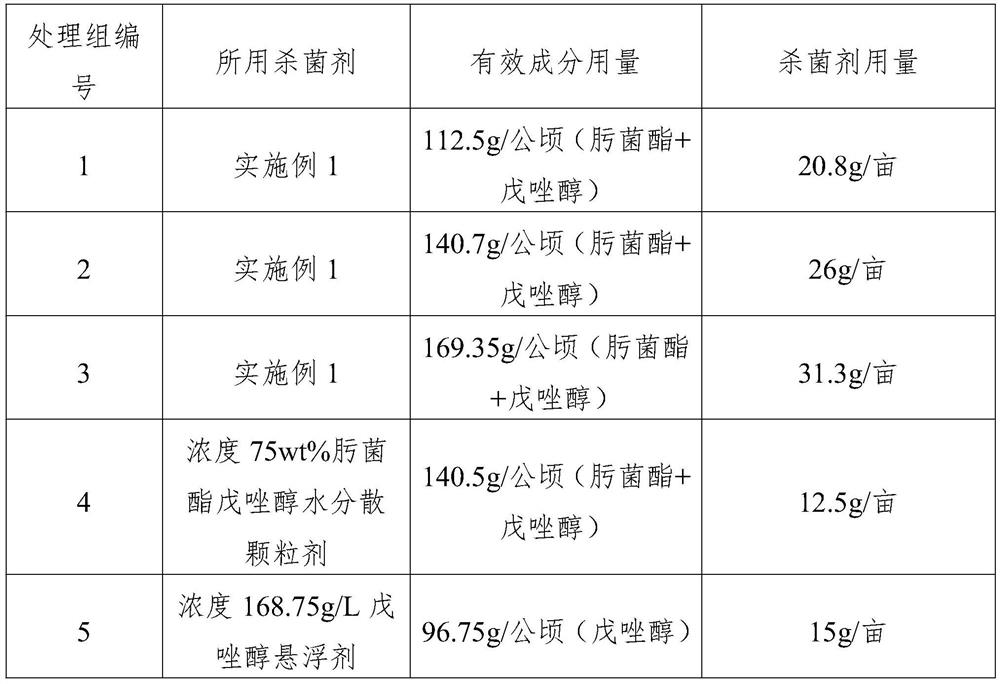 Trifloxystrobin and tebuconazole compound nano bactericide and preparation method thereof