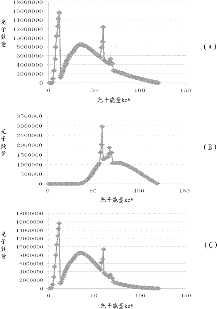 Method and device for dual energy X-ray photography