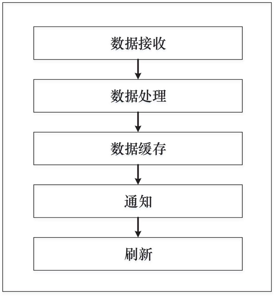 Horizontal extension client system