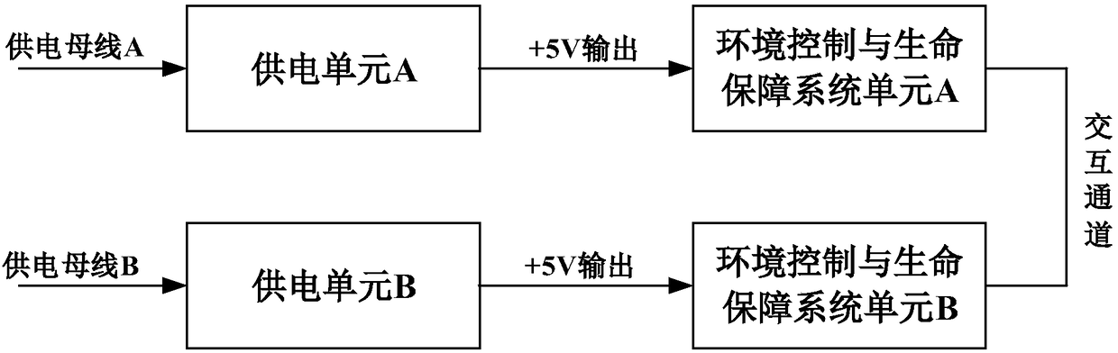 Space station environment control and life-support system controller, and control method