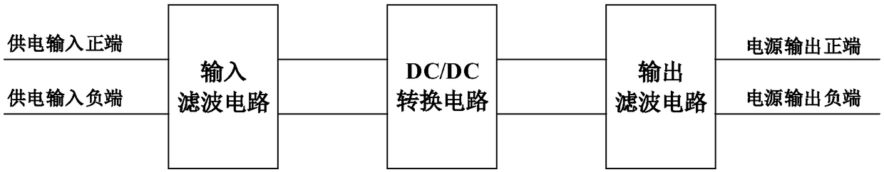 Space station environment control and life-support system controller, and control method