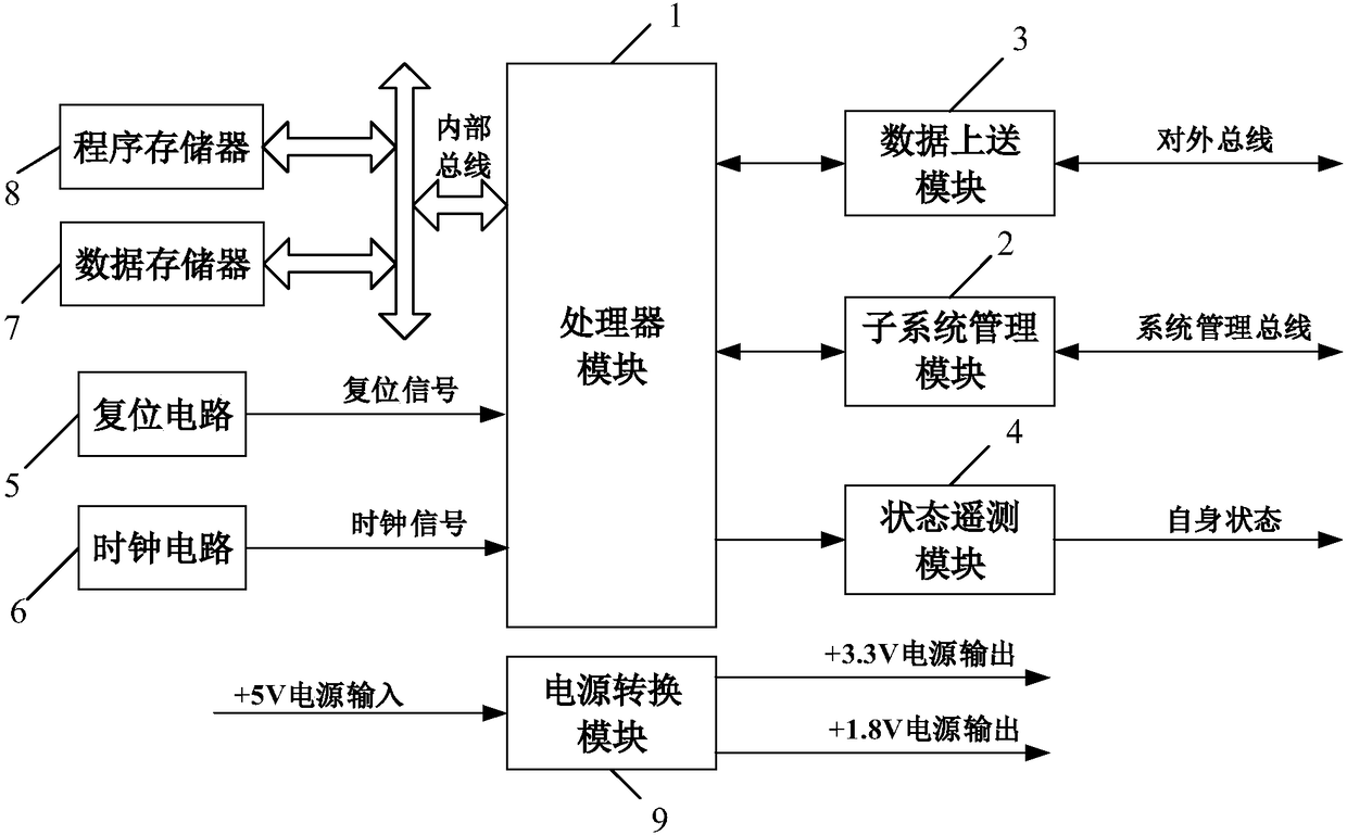 Space station environment control and life-support system controller, and control method