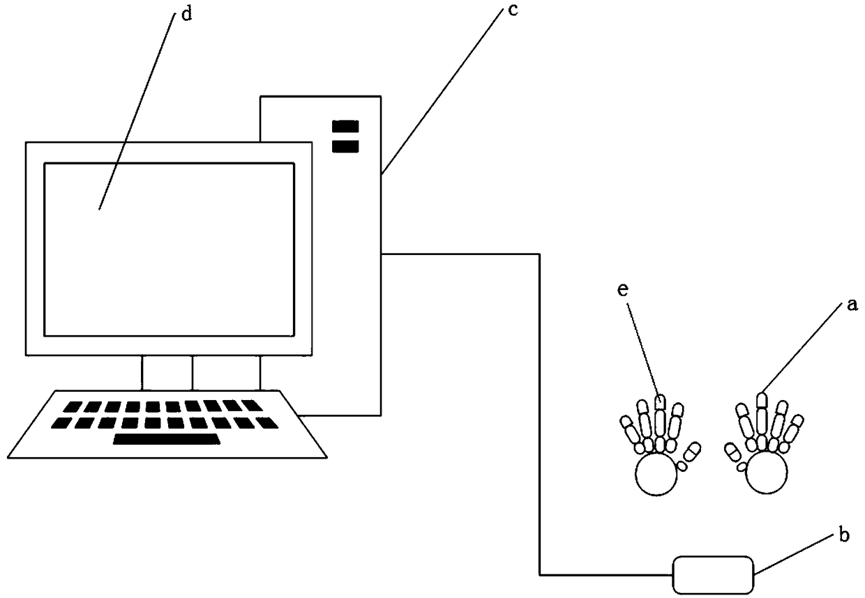 Leap Motion-based finger symmetric rehabilitation error correction method