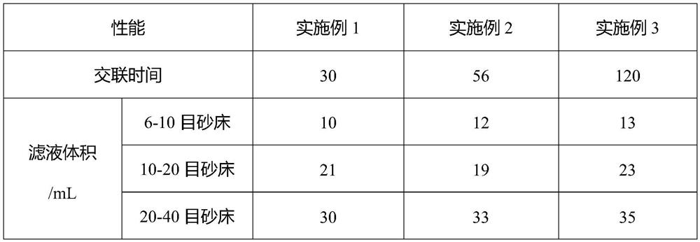 A kind of delayed cross-linked gel composition for plugging and preparation method thereof