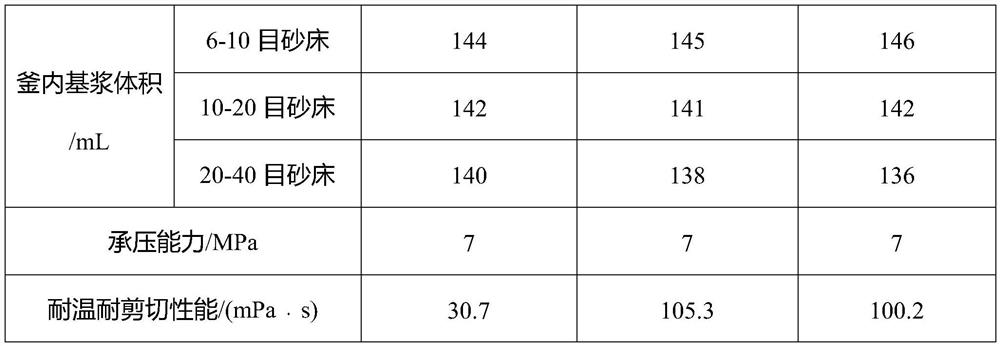 A kind of delayed cross-linked gel composition for plugging and preparation method thereof