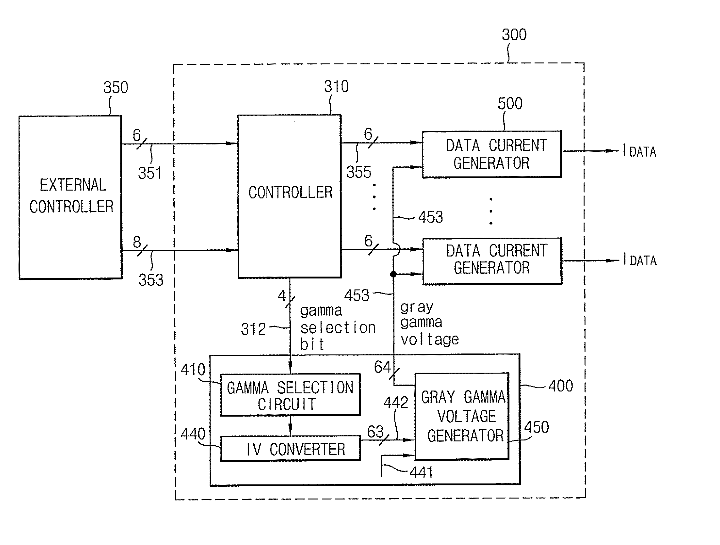 Data driver circuits for a display in which a data current is generated responsive to the selection of a subset of a plurality of reference currents based on a gamma signal and methods of operating the same