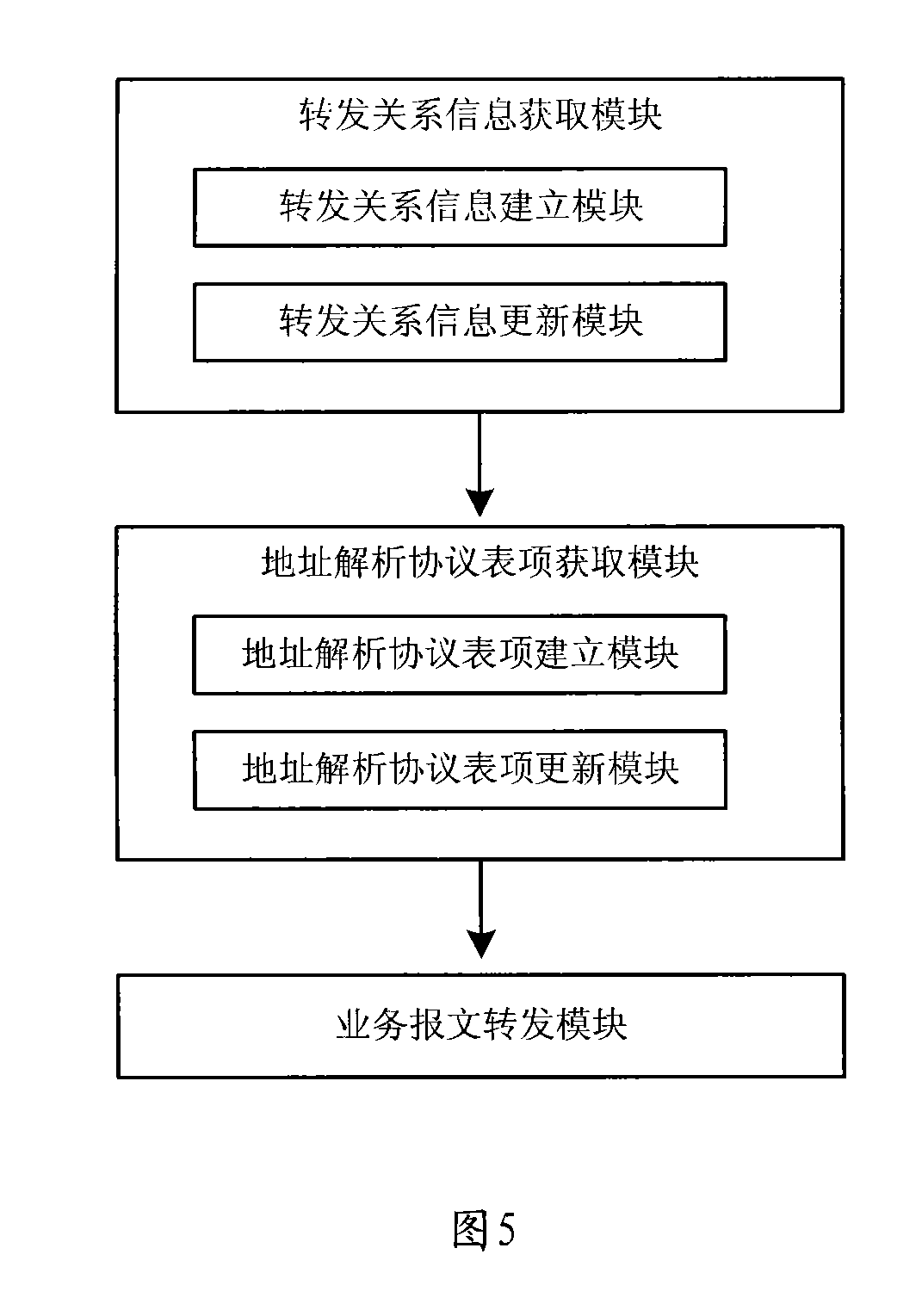 Method and apparatus for switching traffic of looped network