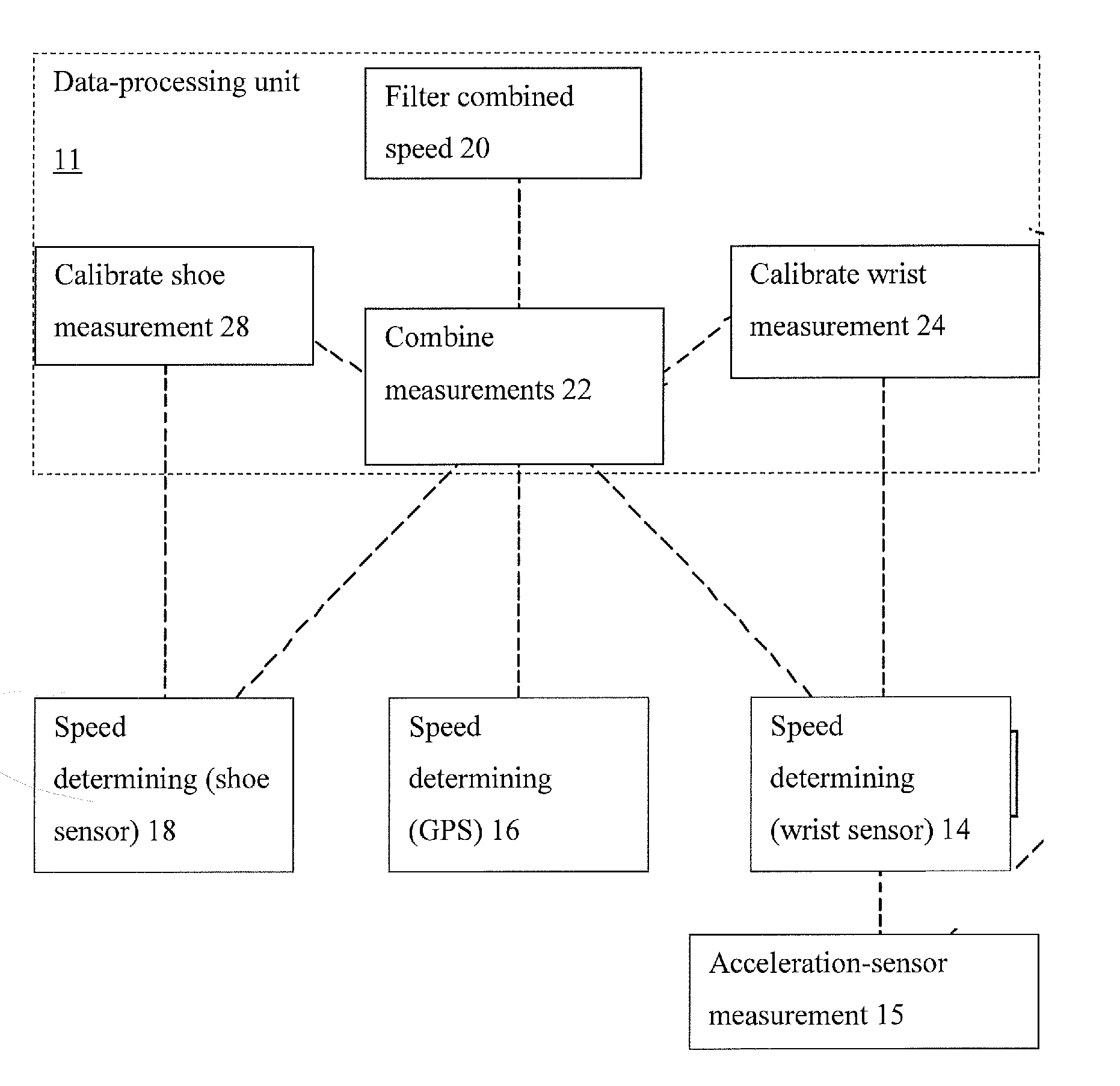 Method for determining a measurable target variable and corresponding system