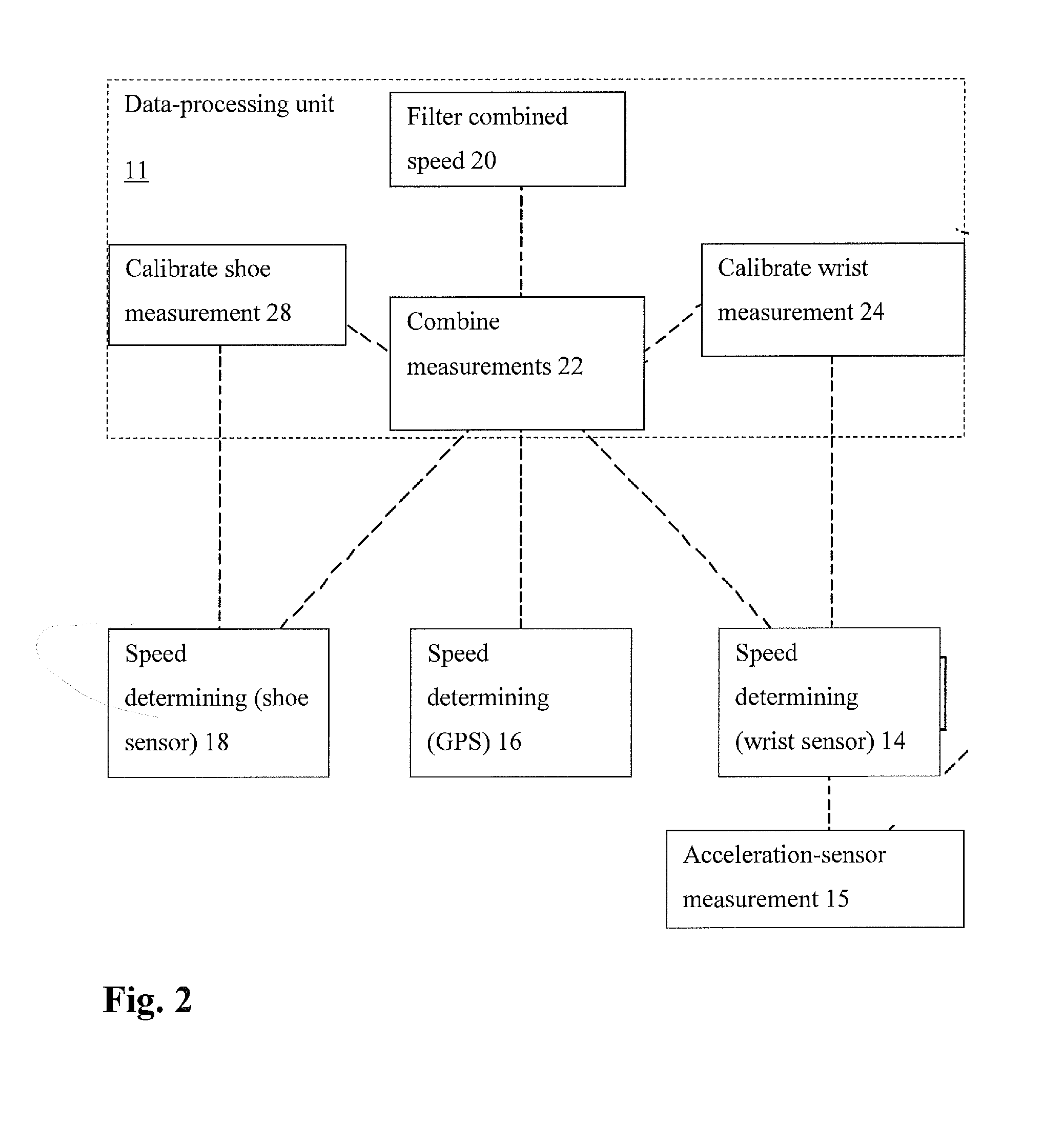 Method for determining a measurable target variable and corresponding system