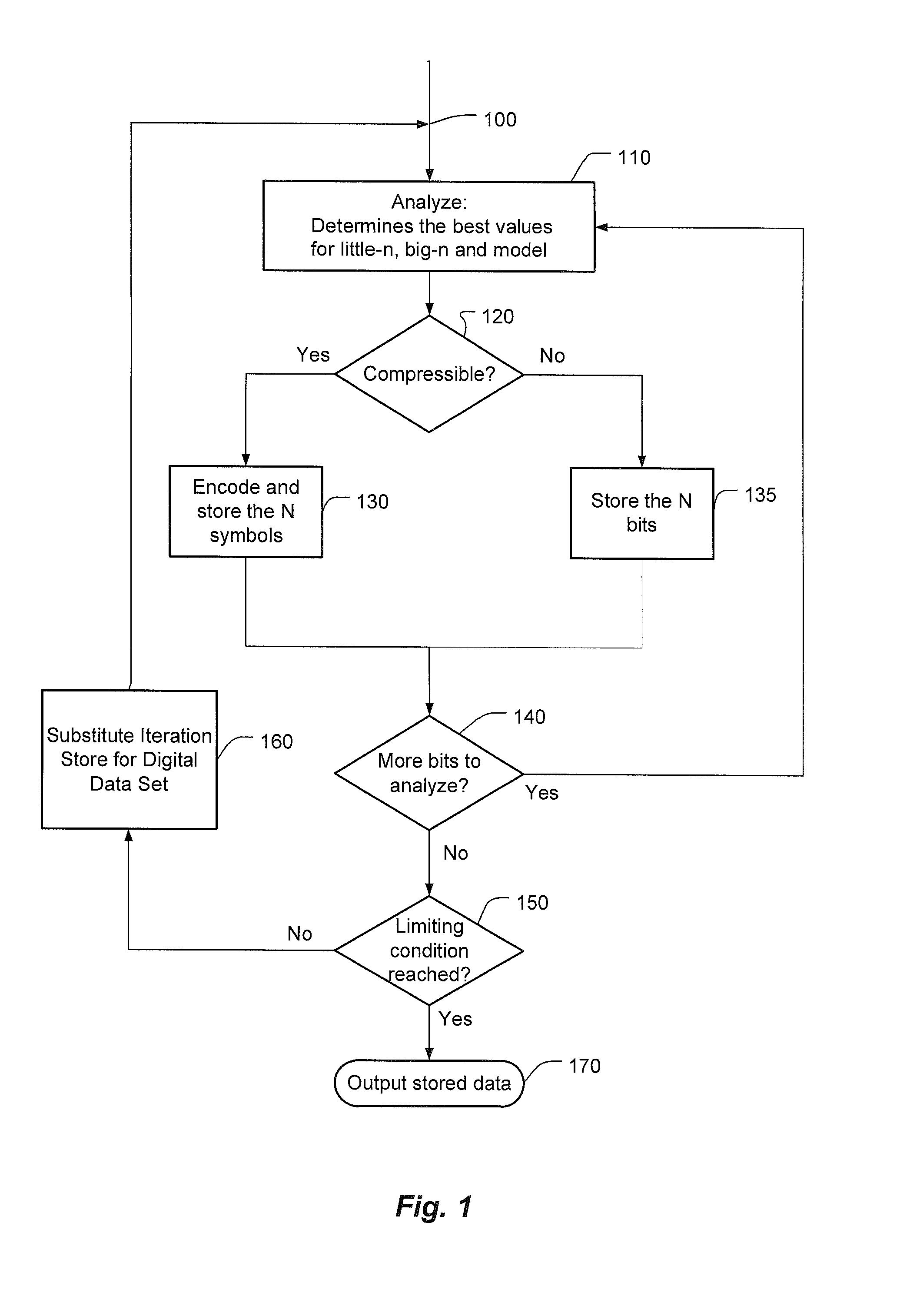 Variable bit-length reiterative lossless compression system and method