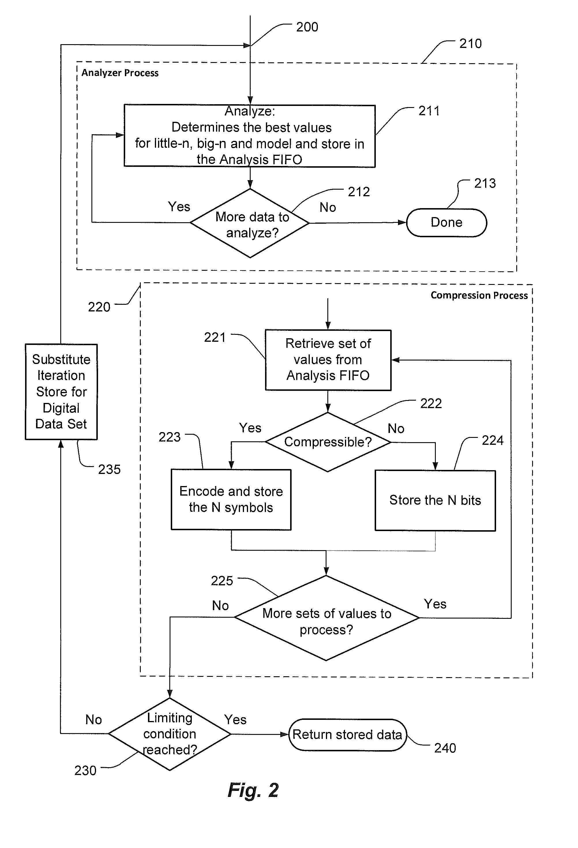 Variable bit-length reiterative lossless compression system and method