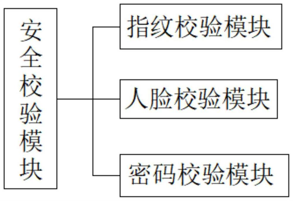 Computer anti-tamper system with high safety