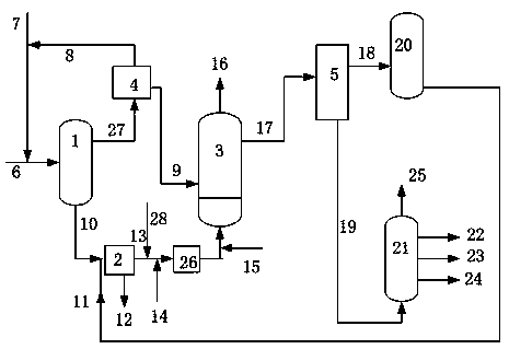 A combined process method for producing needle coke by mixing raw materials