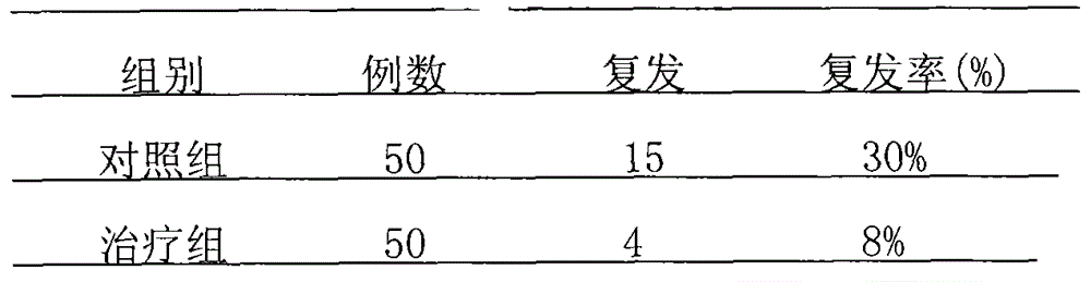 Traditional Chinese medicinal enema for treating constipation after craniocerebral trauma