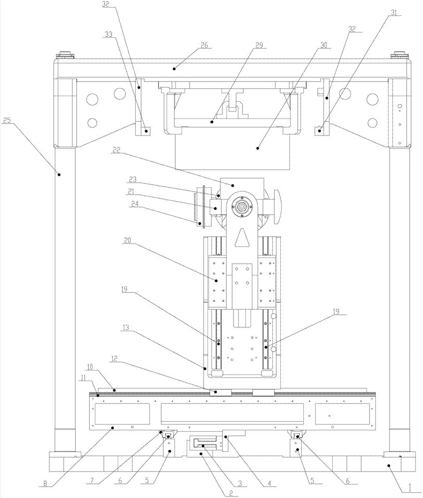 High-precision five-axis ion beam machining device with high dynamic performance and control method thereof