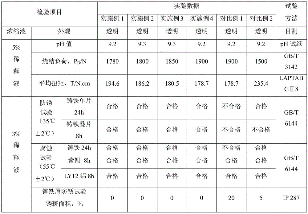 A fully synthetic cutting fluid for heavy-duty metal processing and its preparation method and application