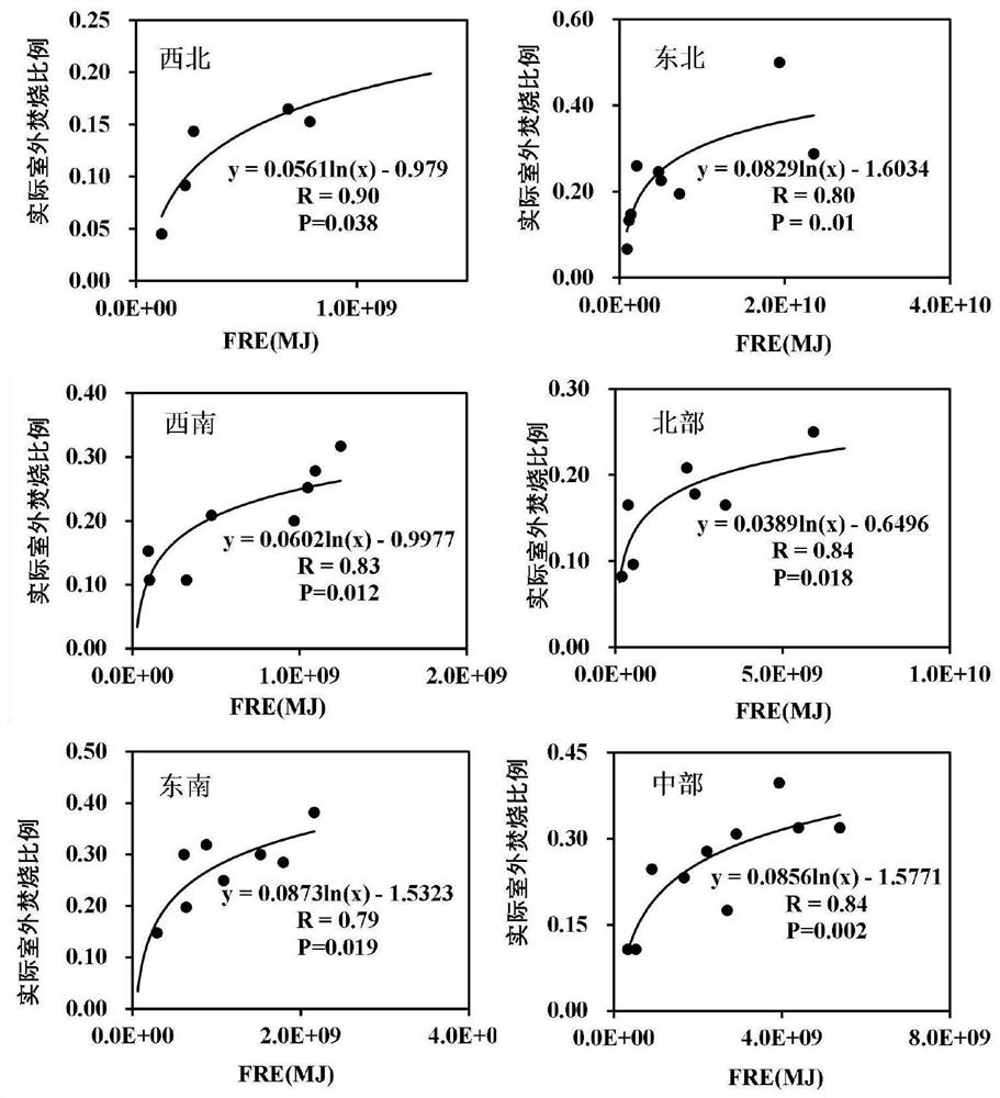 Method for quickly updating air pollutant emission list of straw open-air incineration