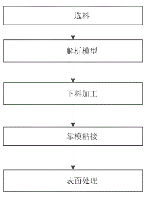 Technology for machining biological functioning experimental equipment shell