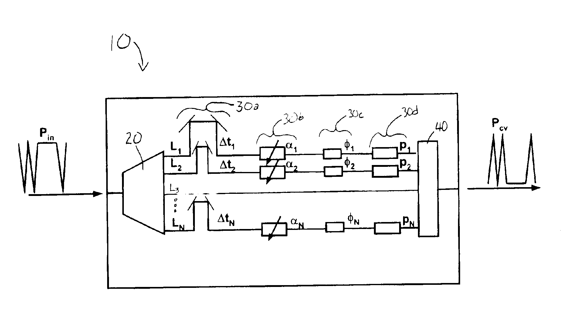 Optical filtering method and apparatus