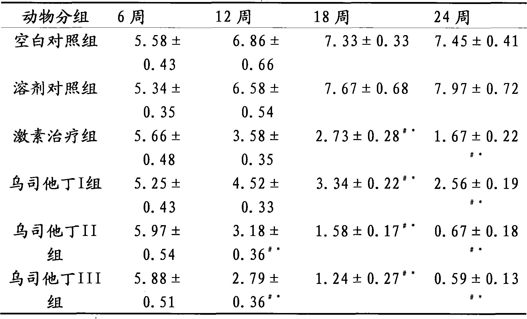 Use of ulinastatin in preparation of medicament for treating systemic lupus erythematosus and medicinal composition of ulinastatin