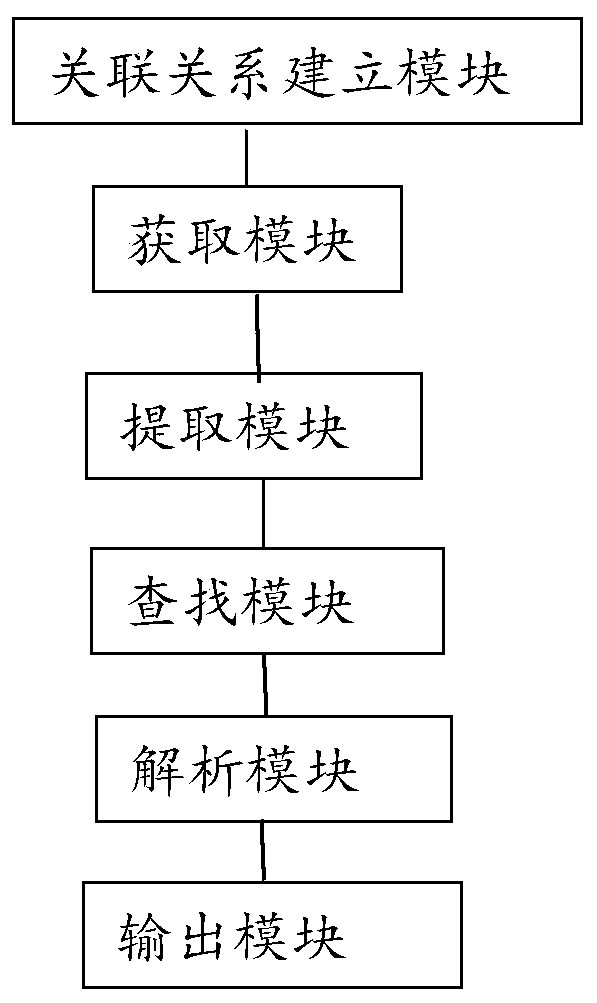 A realization method of a self-defined protocol based on a protocol analysis framework