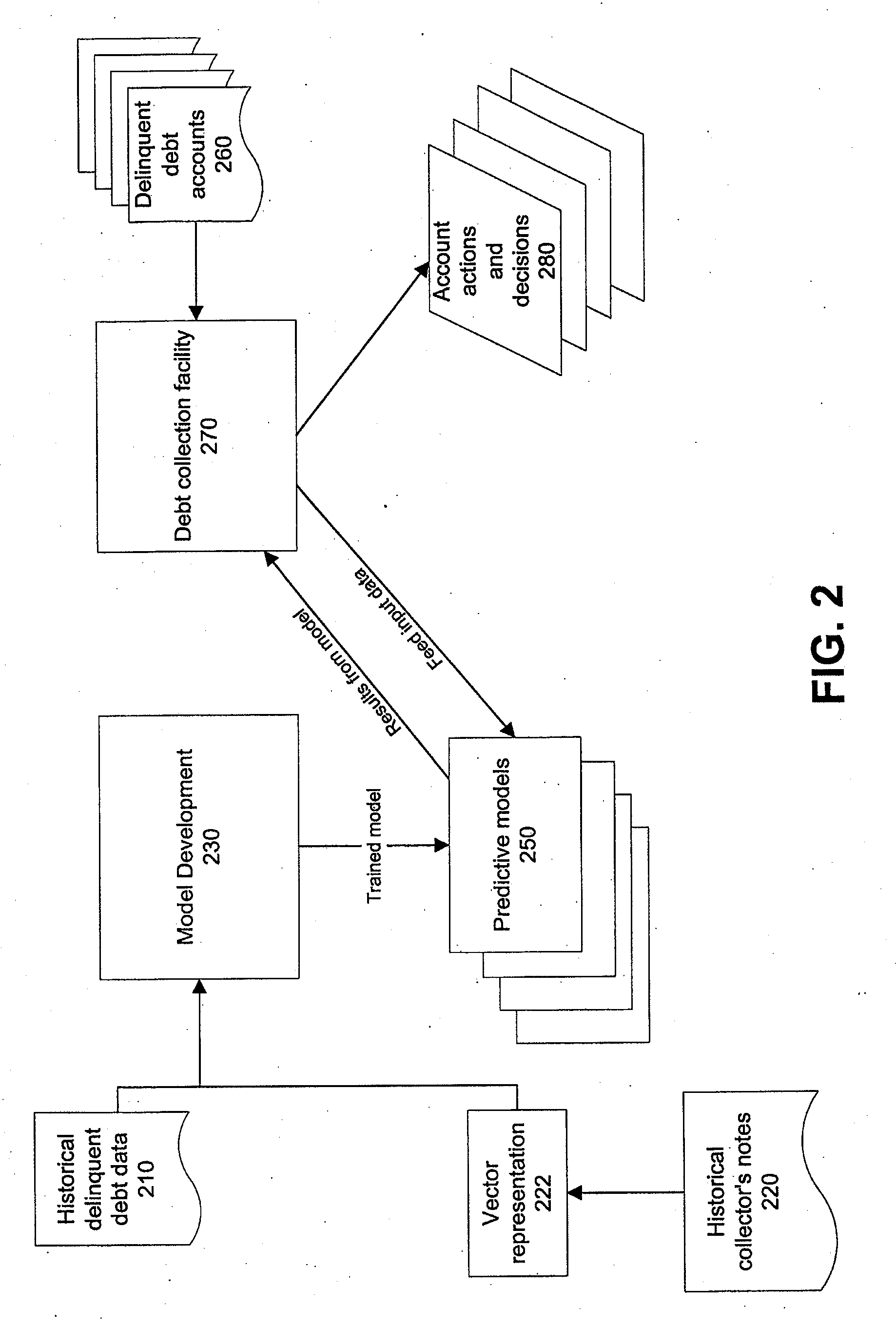 Enhancing Delinquent Debt Collection Using Statistical Models of Debt Historical Information and Account Events