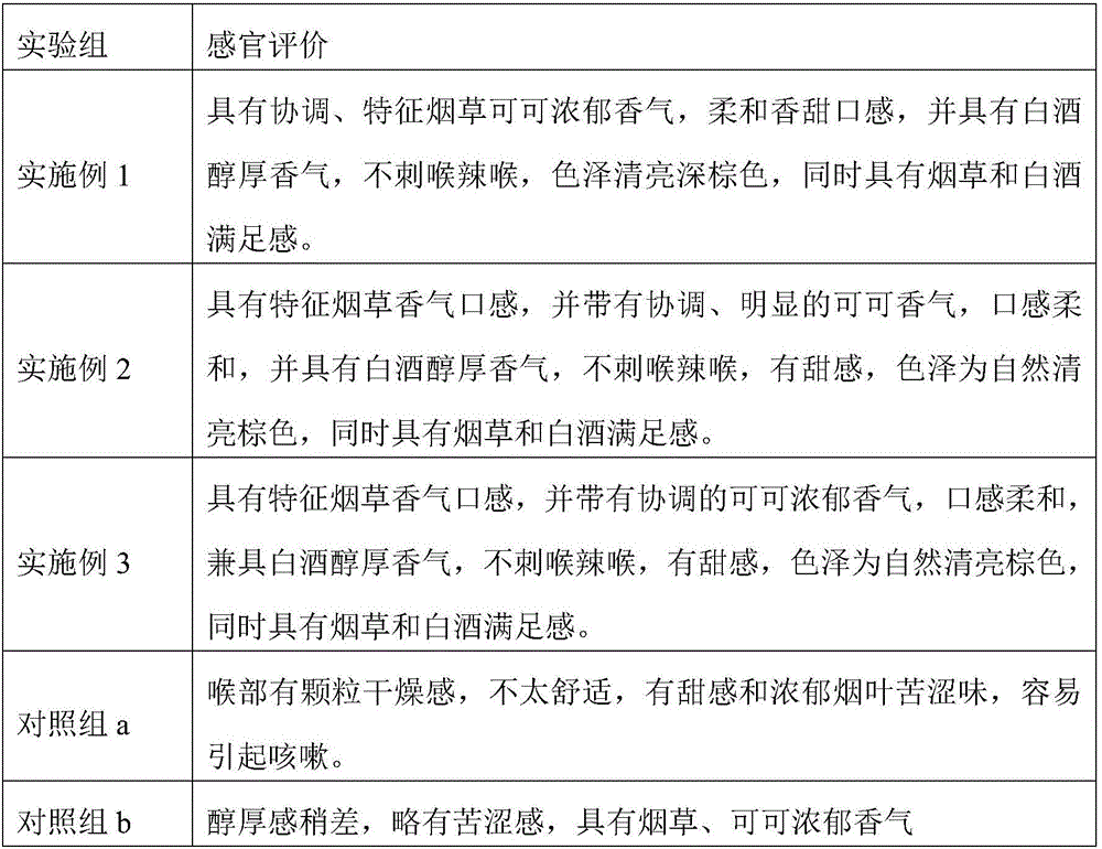 Novel tobacco product prepared from tobacco and cocoa liquor and preparation method thereof