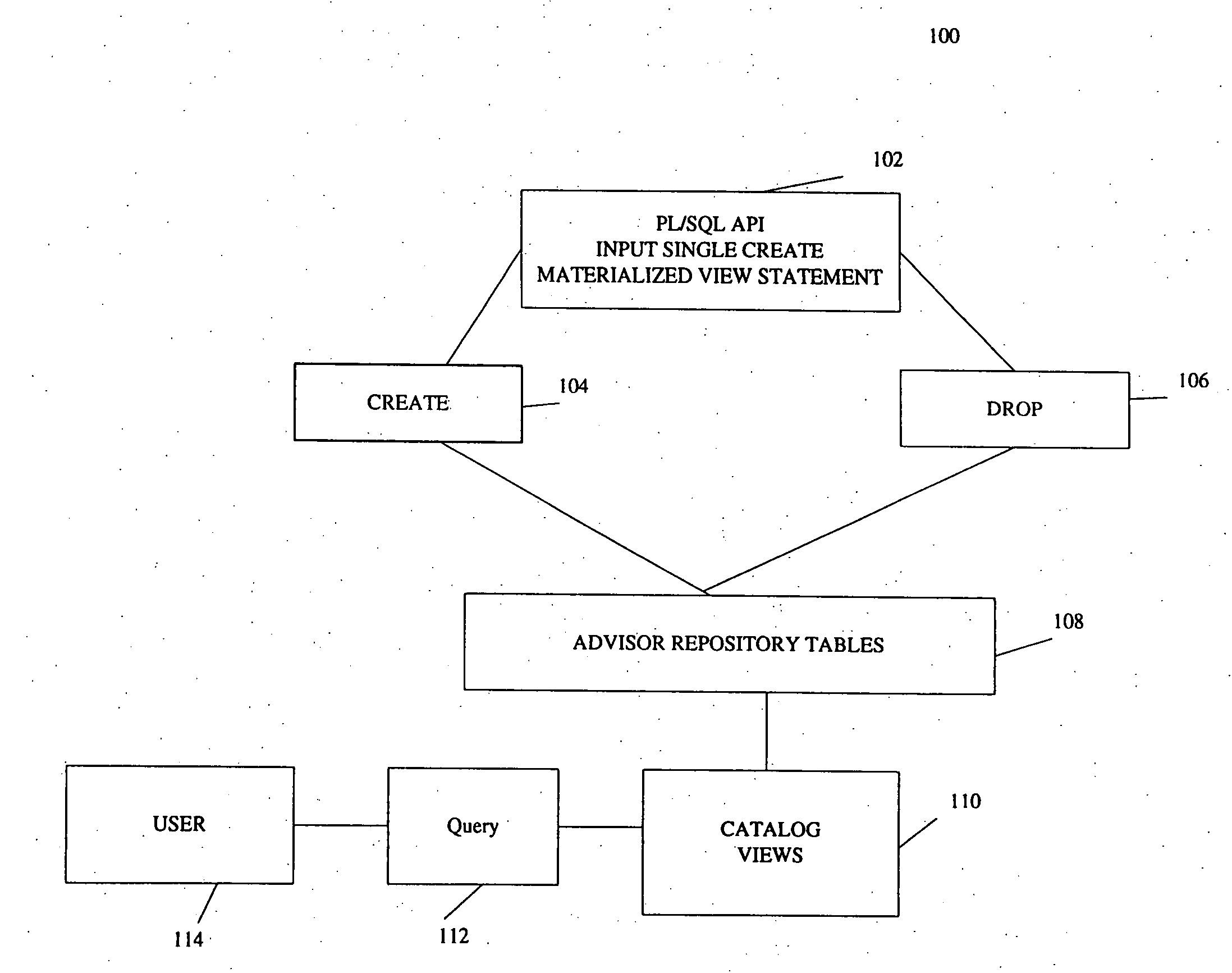 Materialized view tuning and usability enhancement