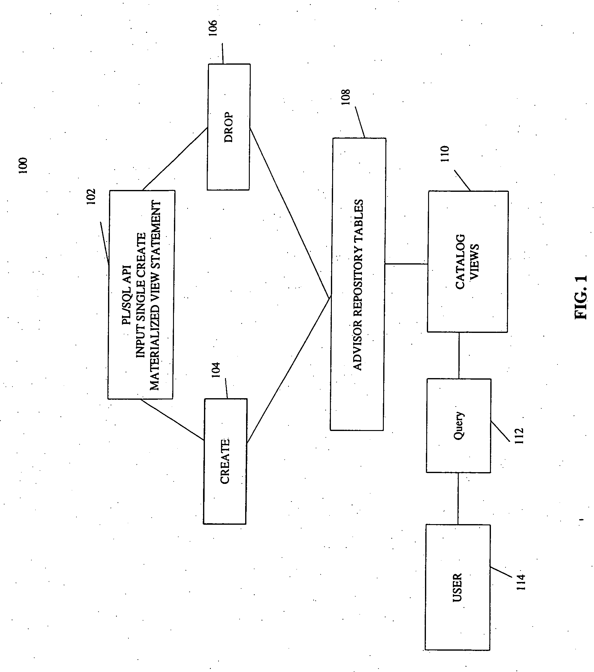 Materialized view tuning and usability enhancement