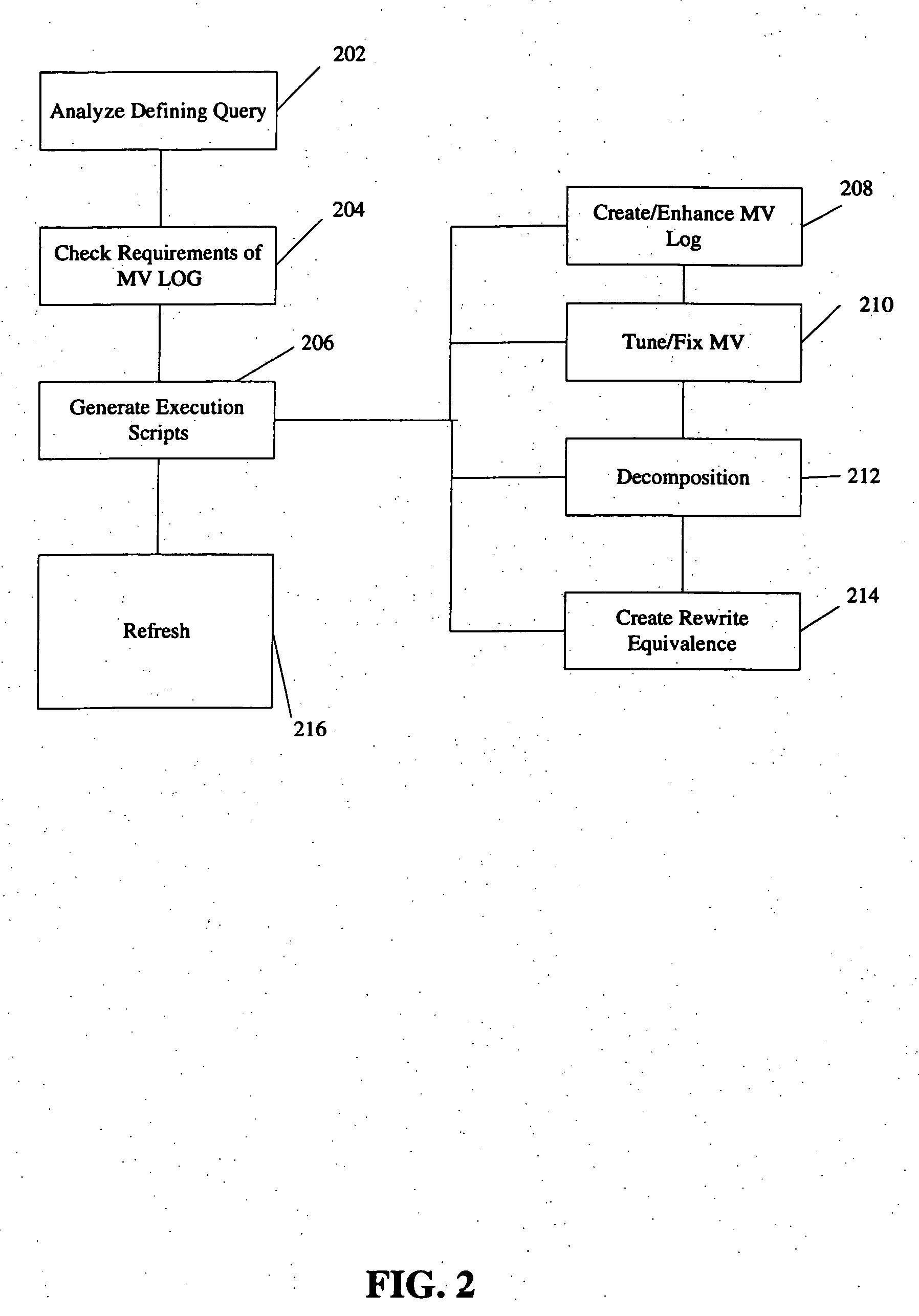 Materialized view tuning and usability enhancement